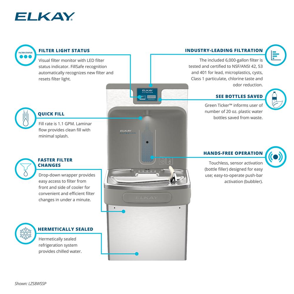 Product infographic