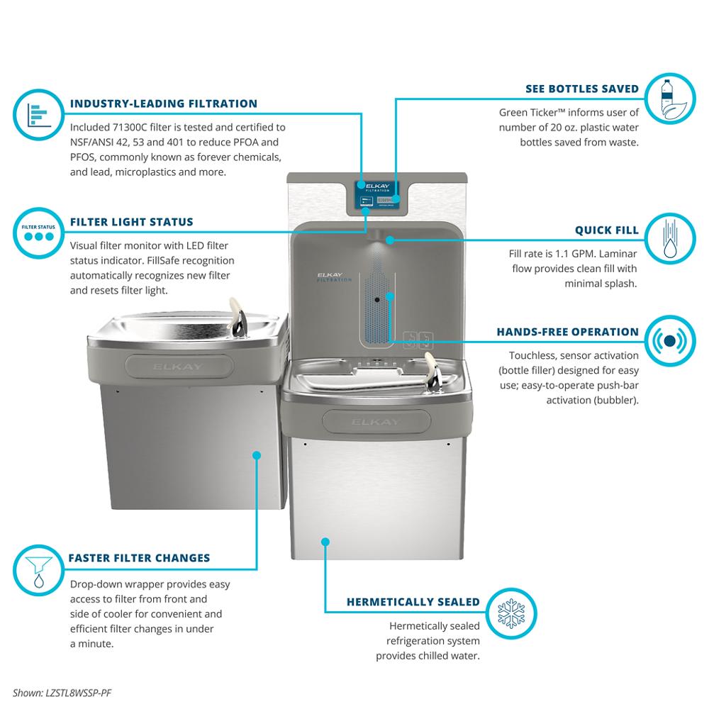 Product infographic