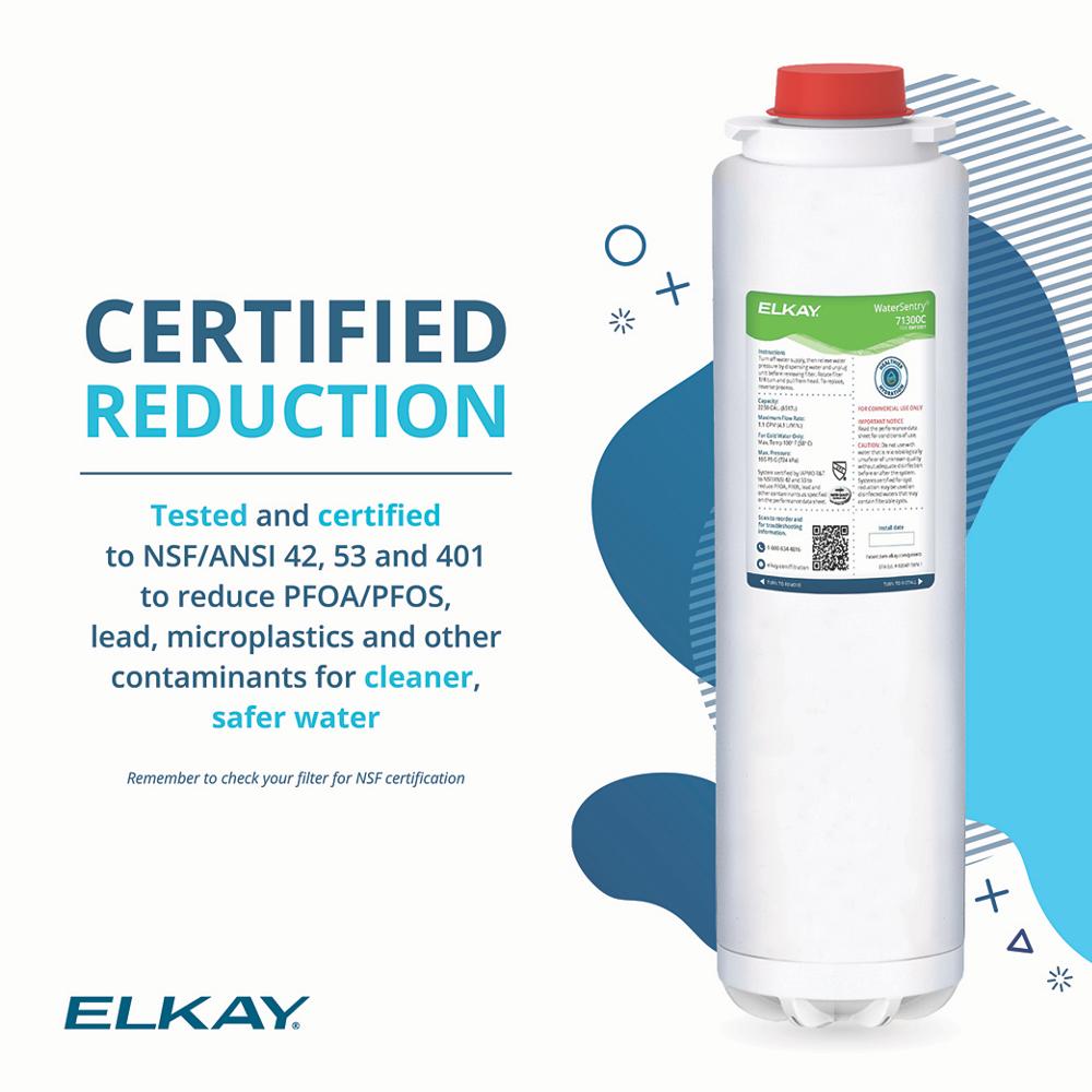 Product infographic