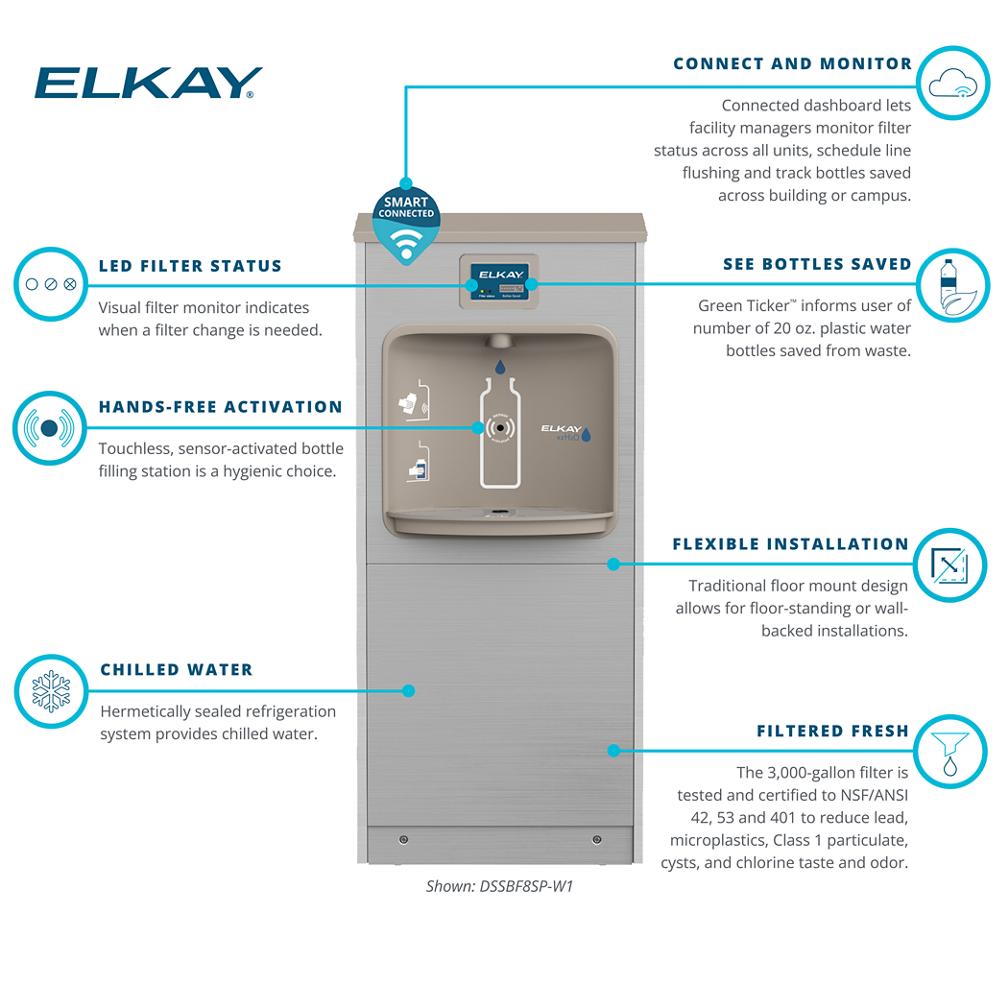 Product infographic