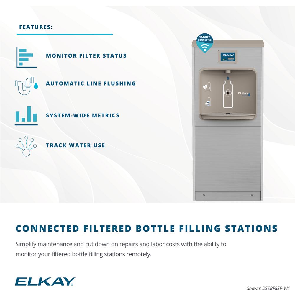 Product infographic