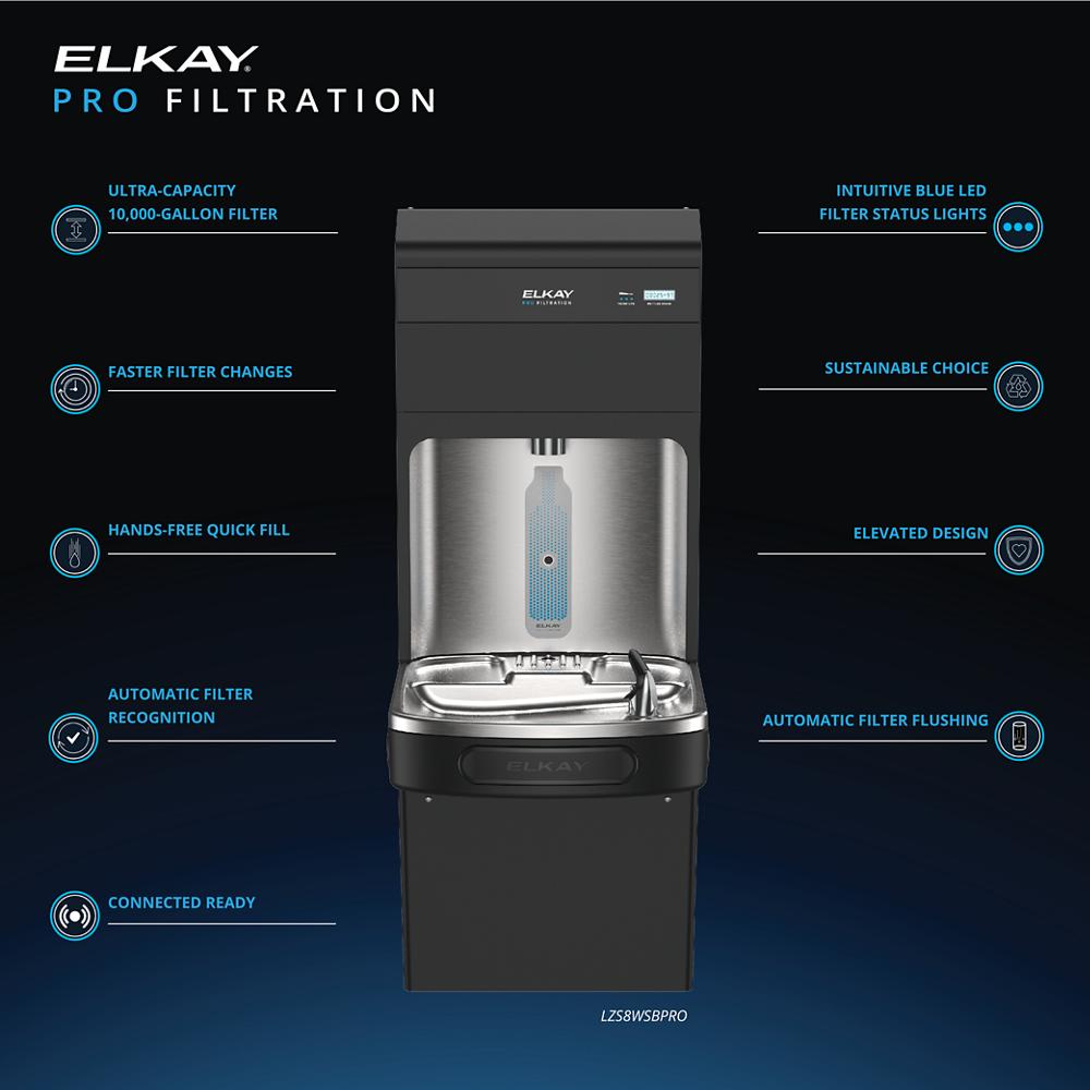 Product infographic