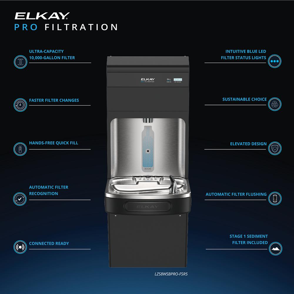 Product infographic