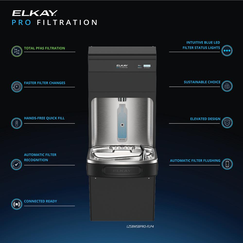 Product infographic