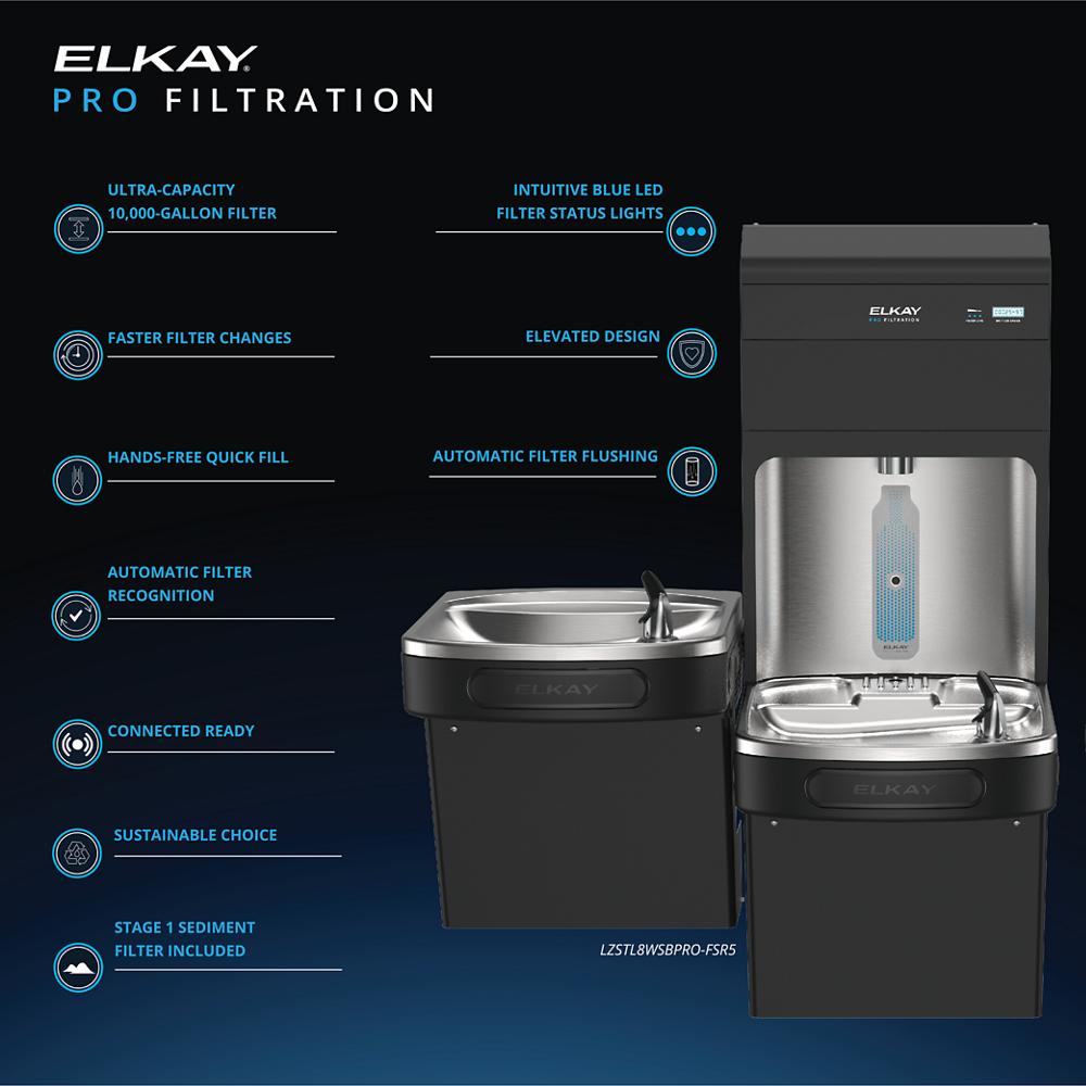Product infographic