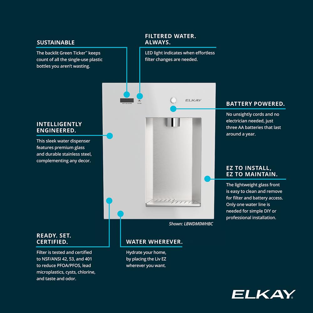 Product infographic