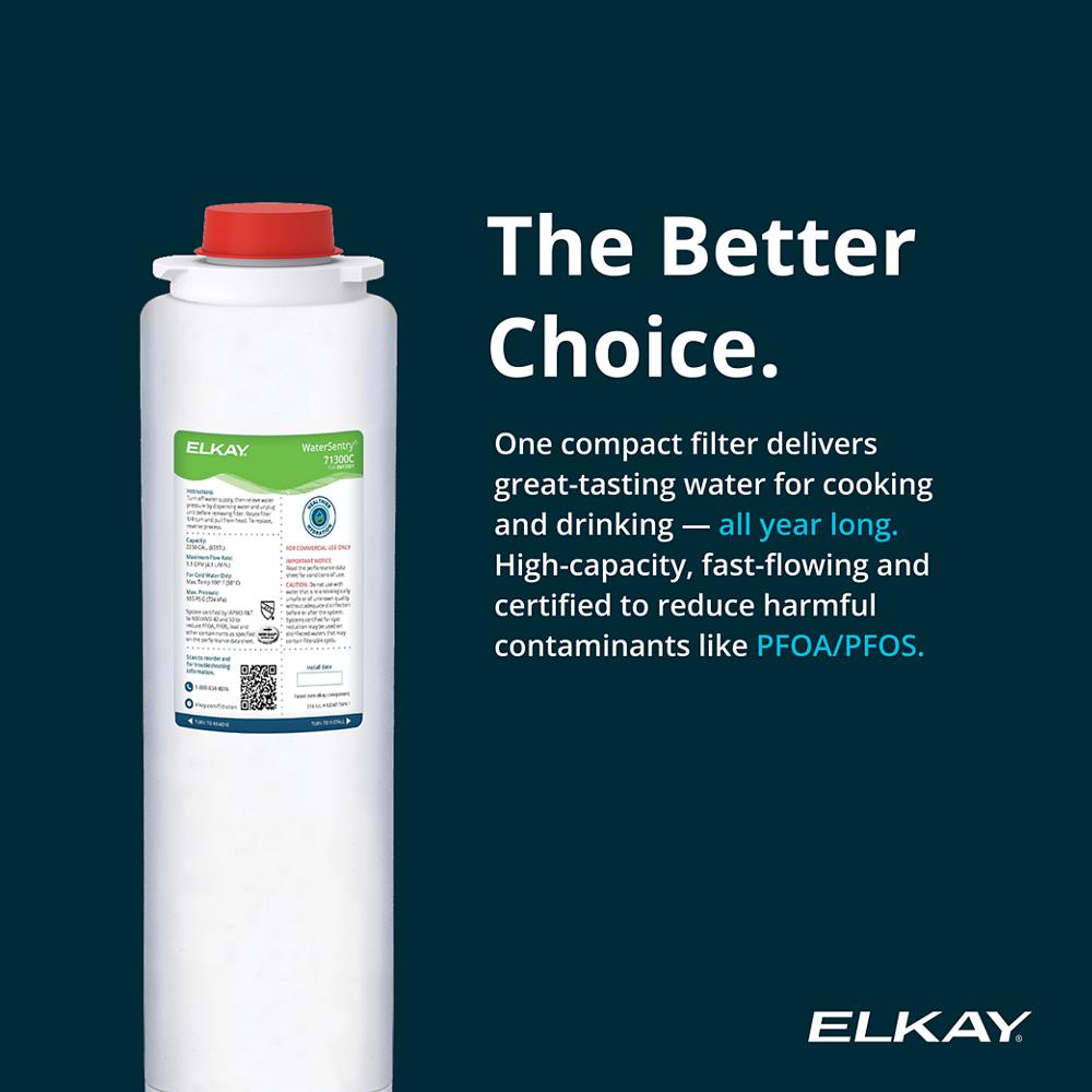 Product infographic