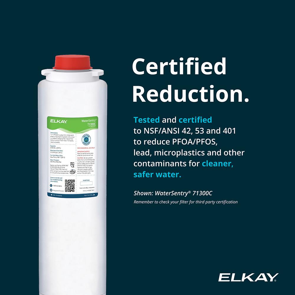 Product infographic