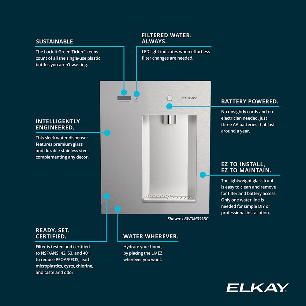 Product infographic