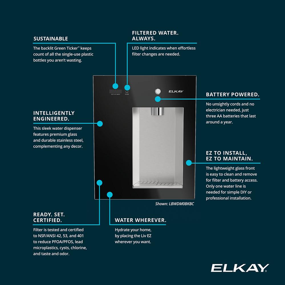 Product infographic