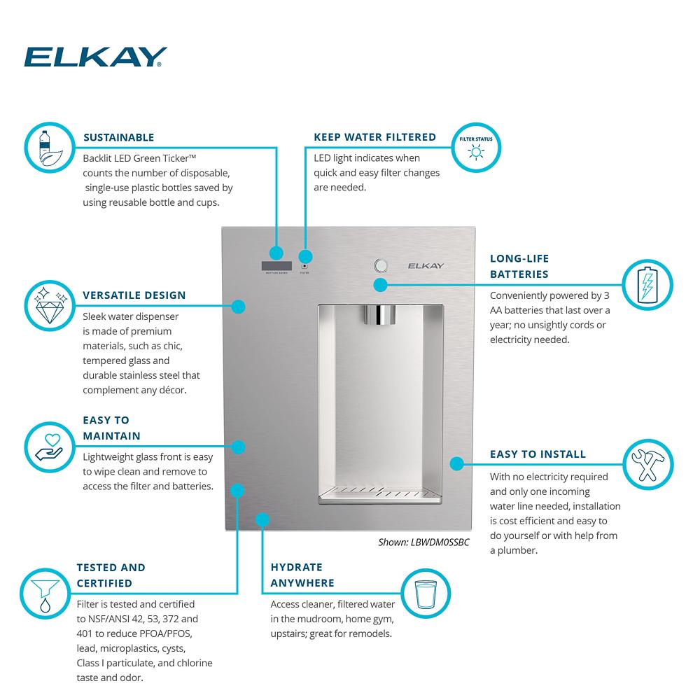 Product infographic