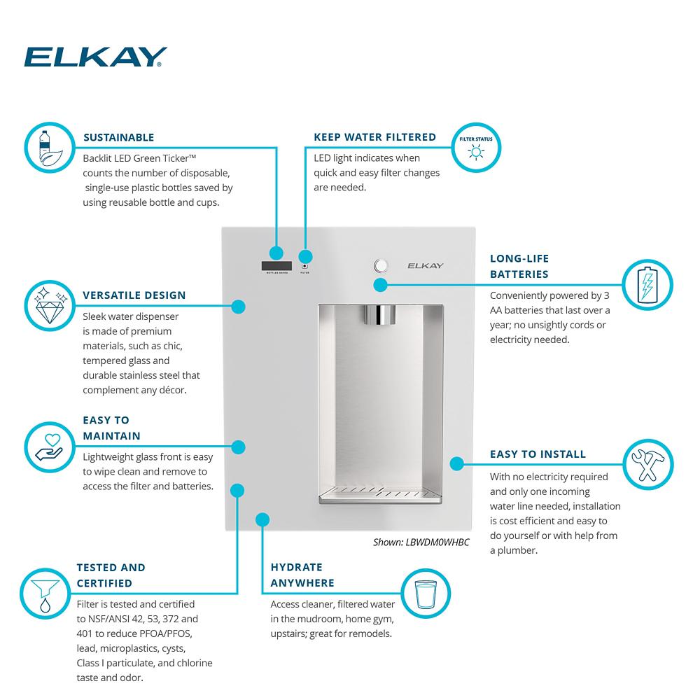 Product infographic
