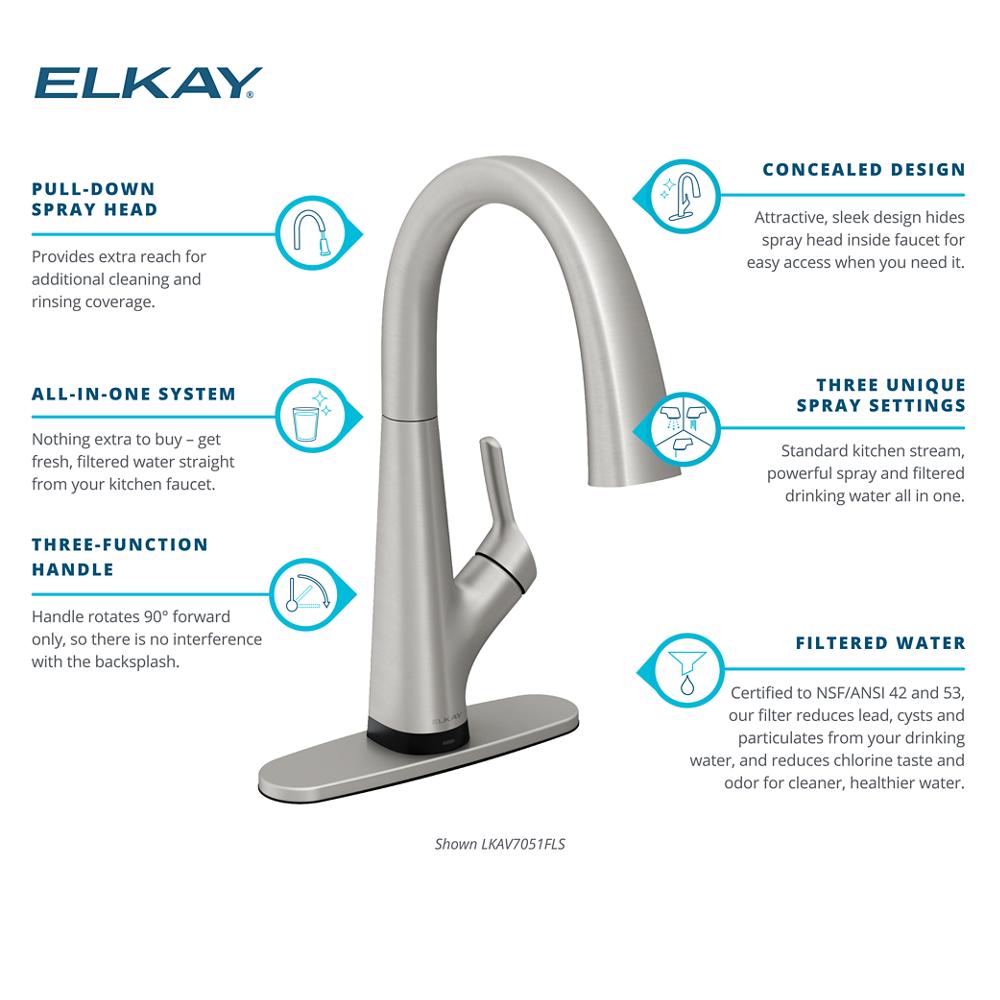 Product infographic