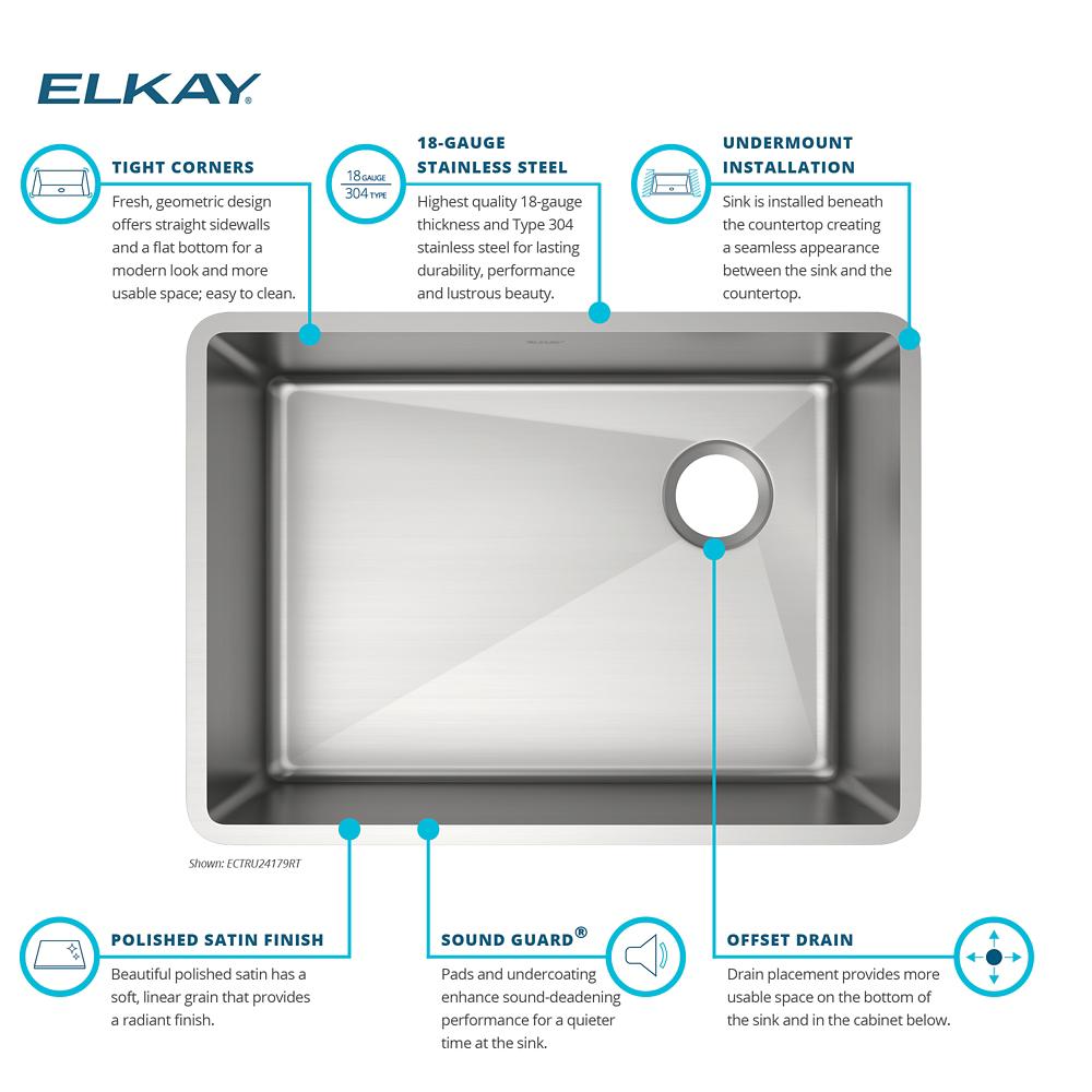 Product infographic