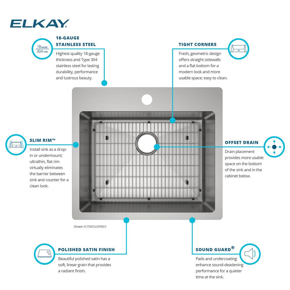 Product infographic