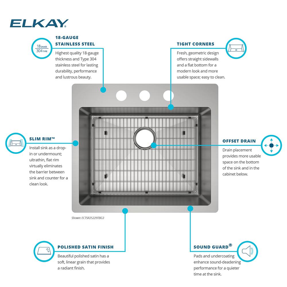 Product infographic