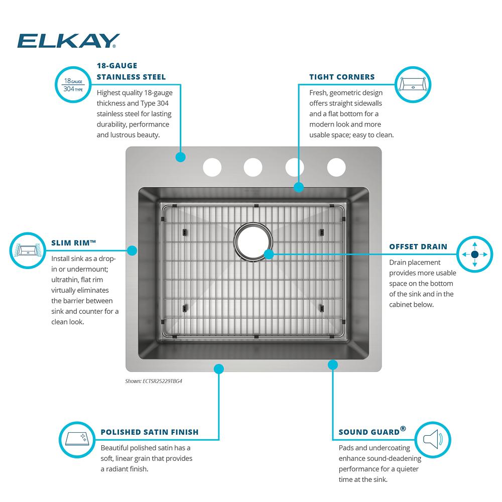 Product infographic