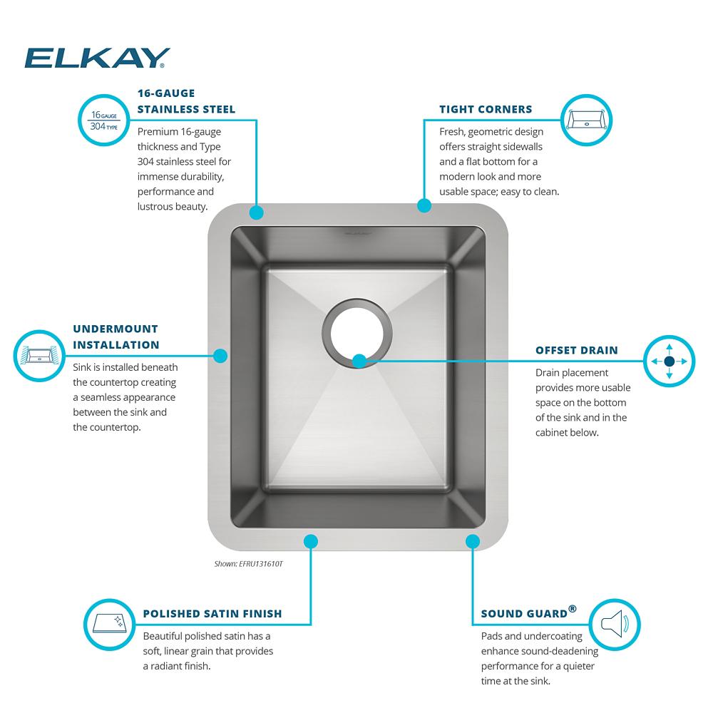 Product infographic