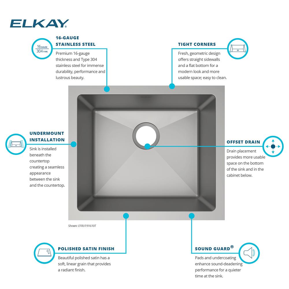 Product infographic