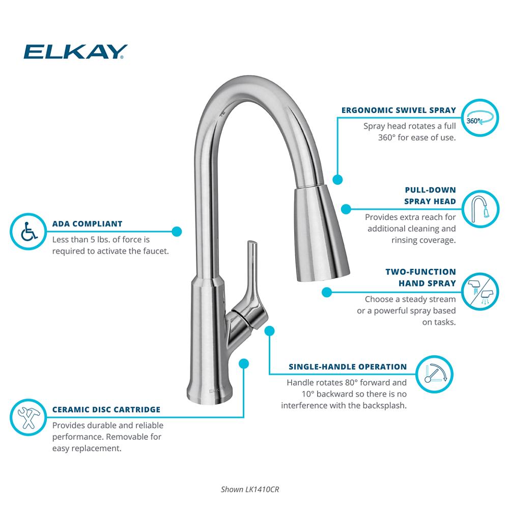 Product infographic