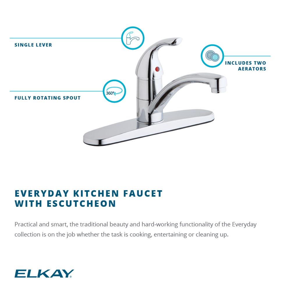 Product infographic