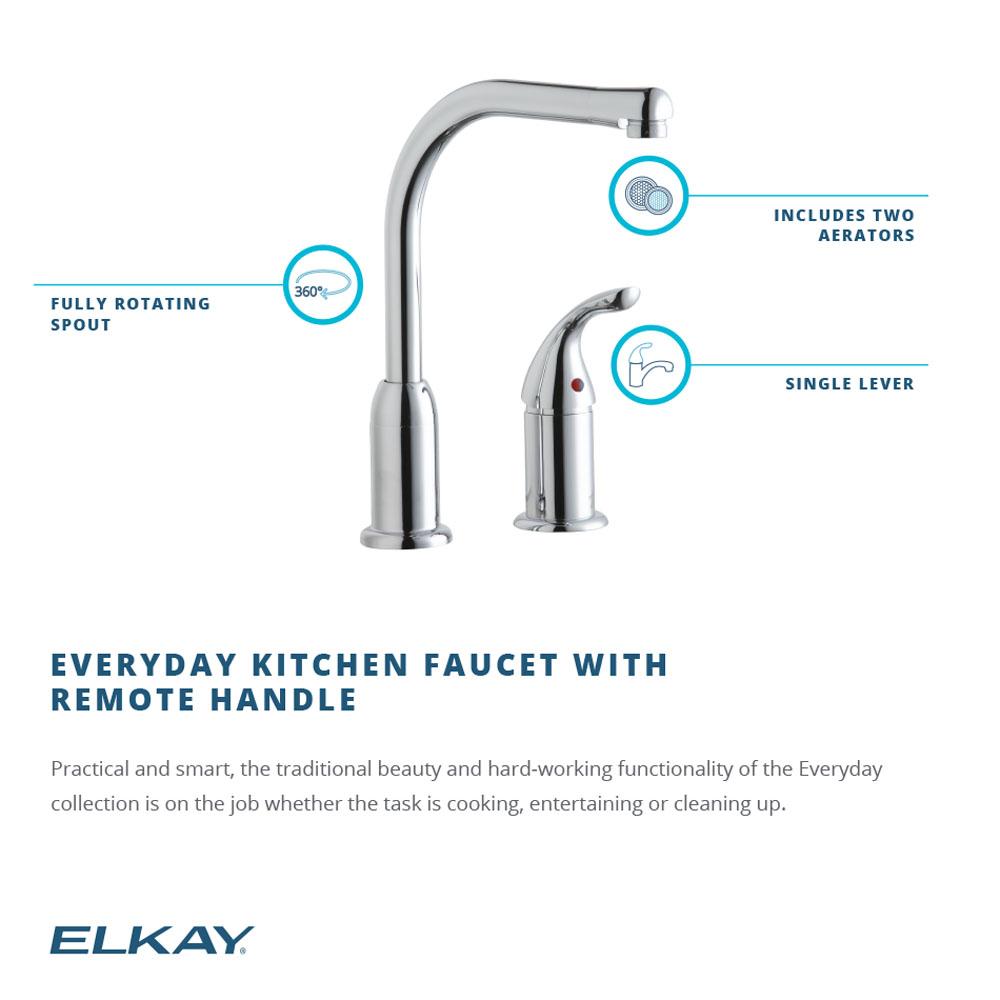 Product infographic