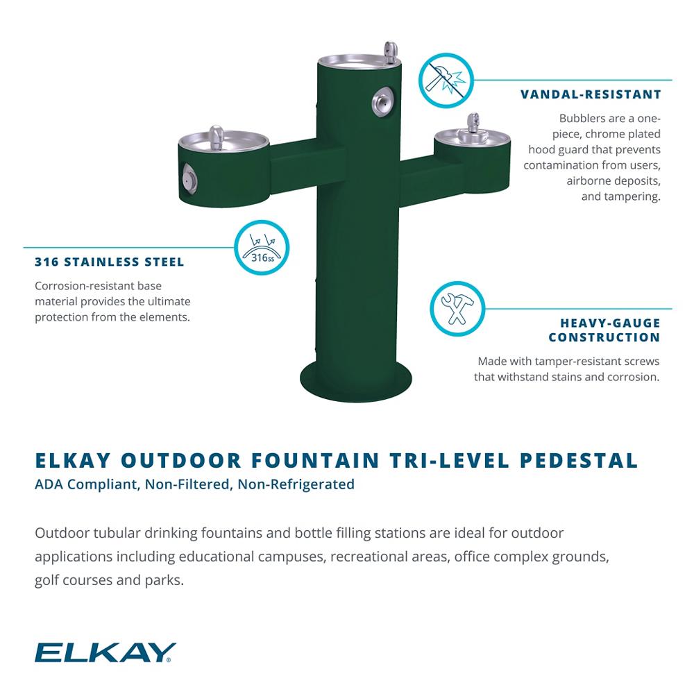 Product infographic