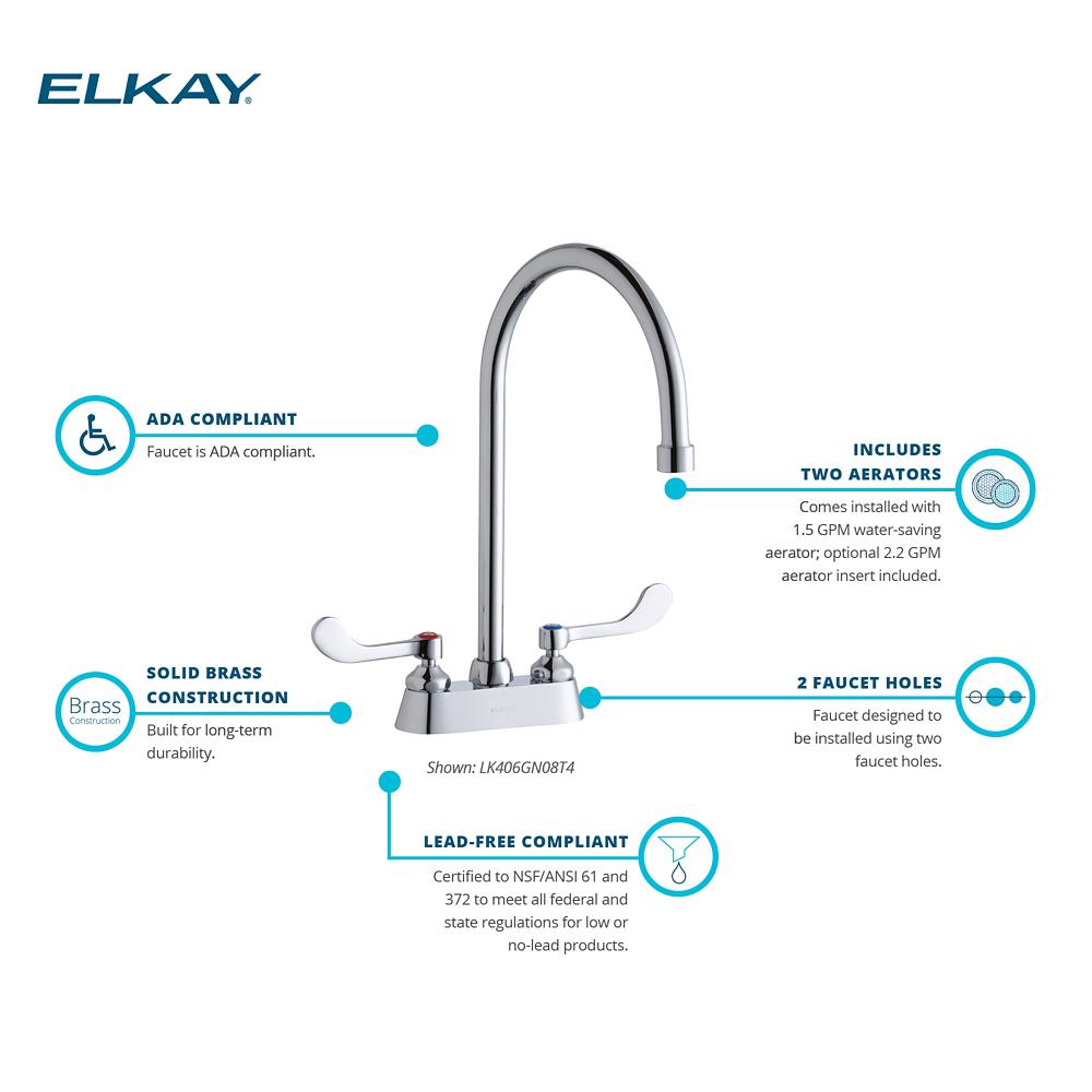 Product infographic