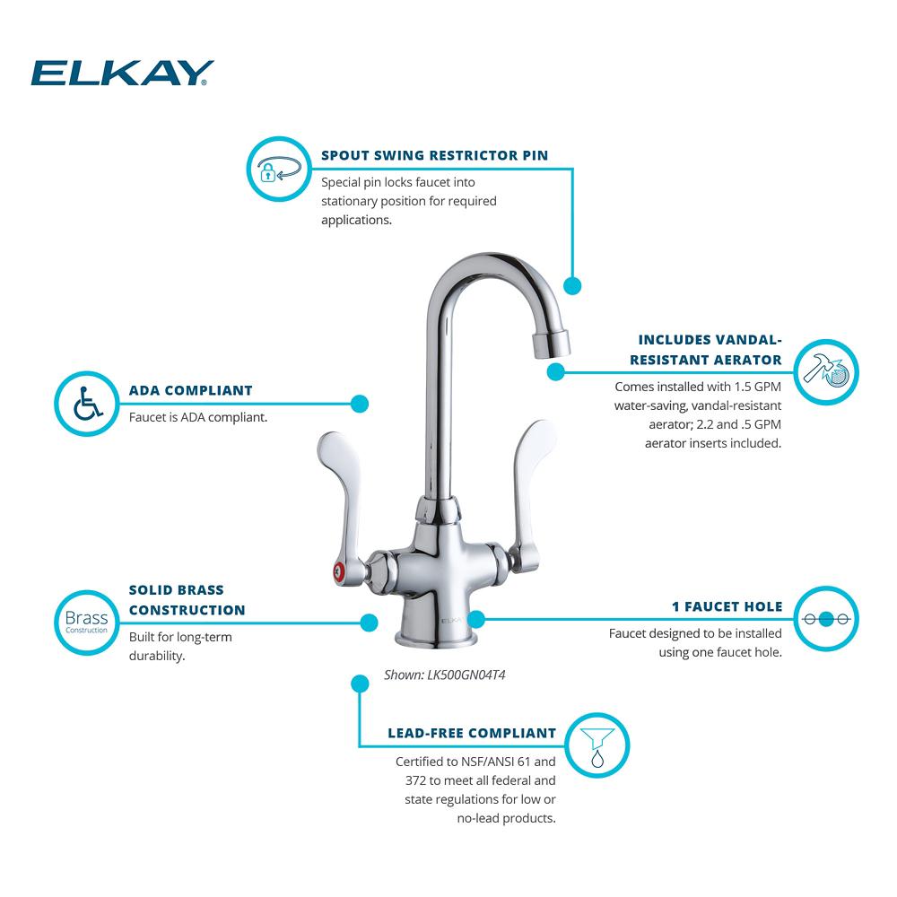 Product infographic