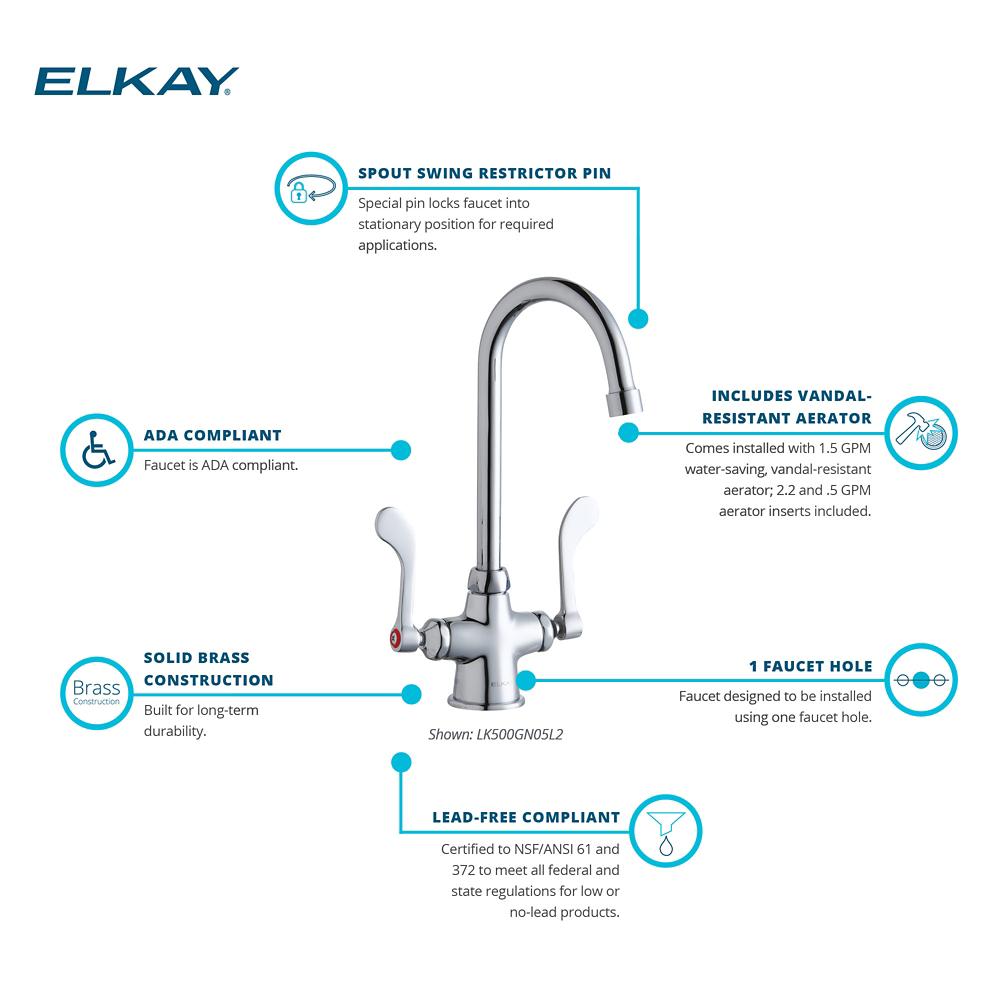 Product infographic