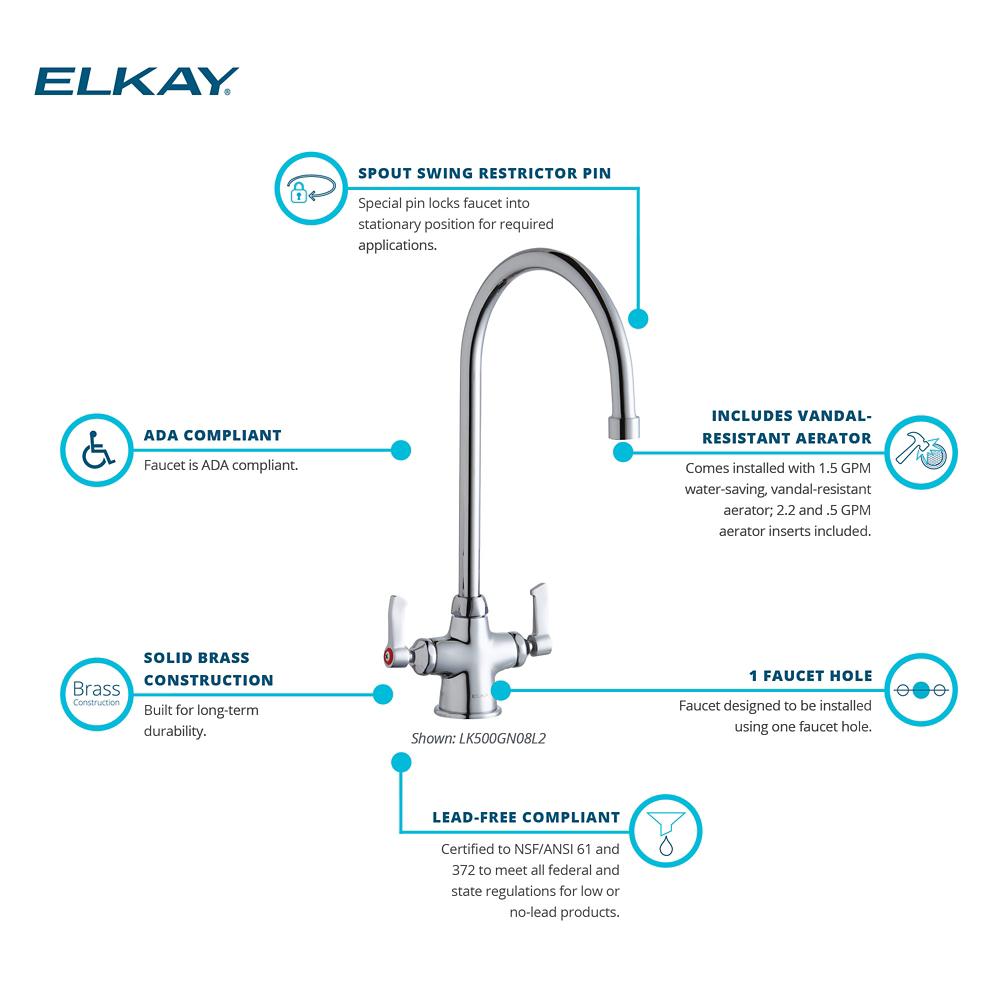 Product infographic