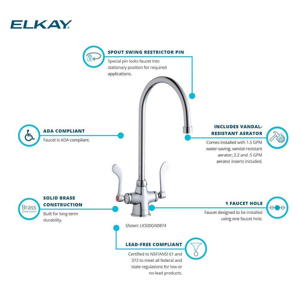 Product infographic