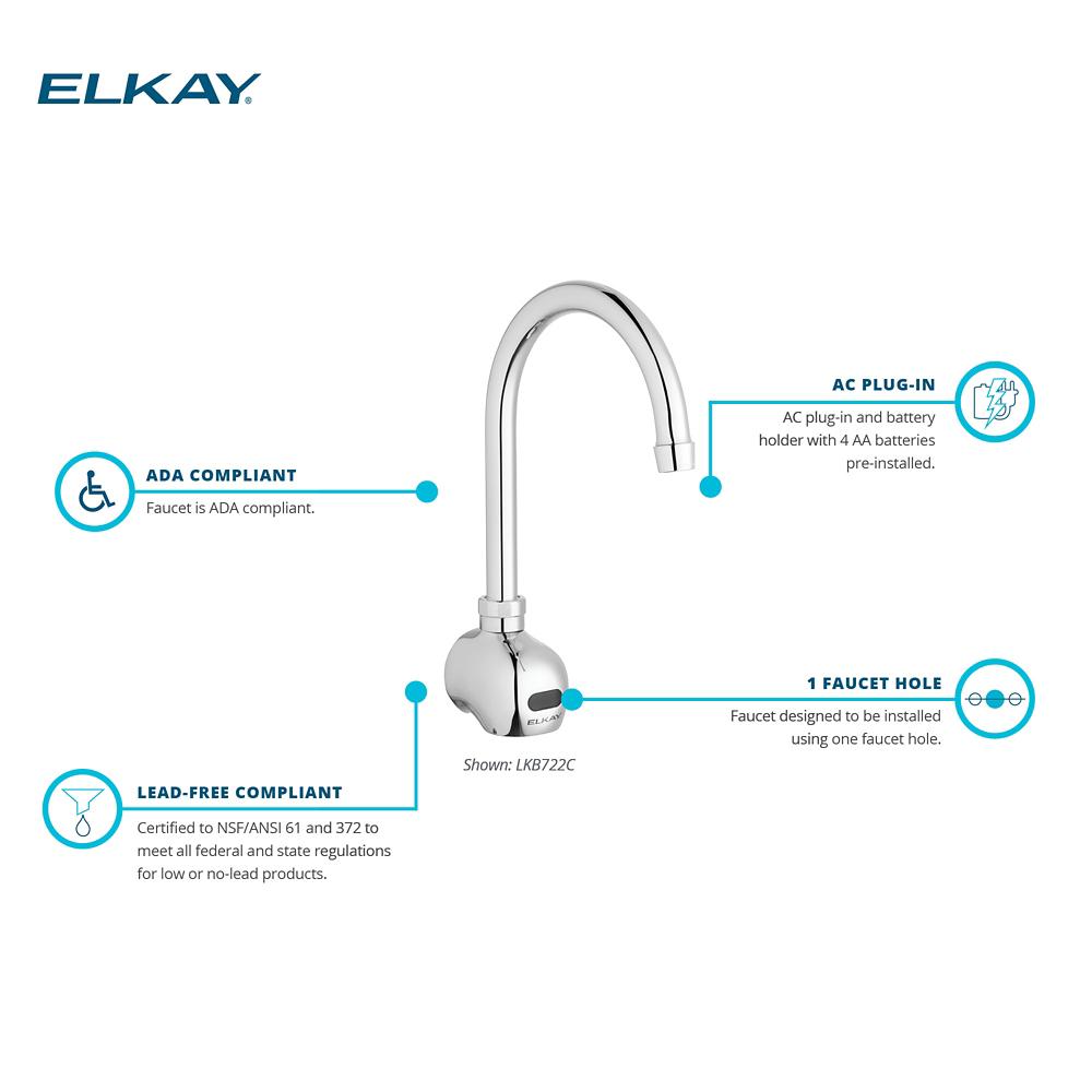 Product infographic
