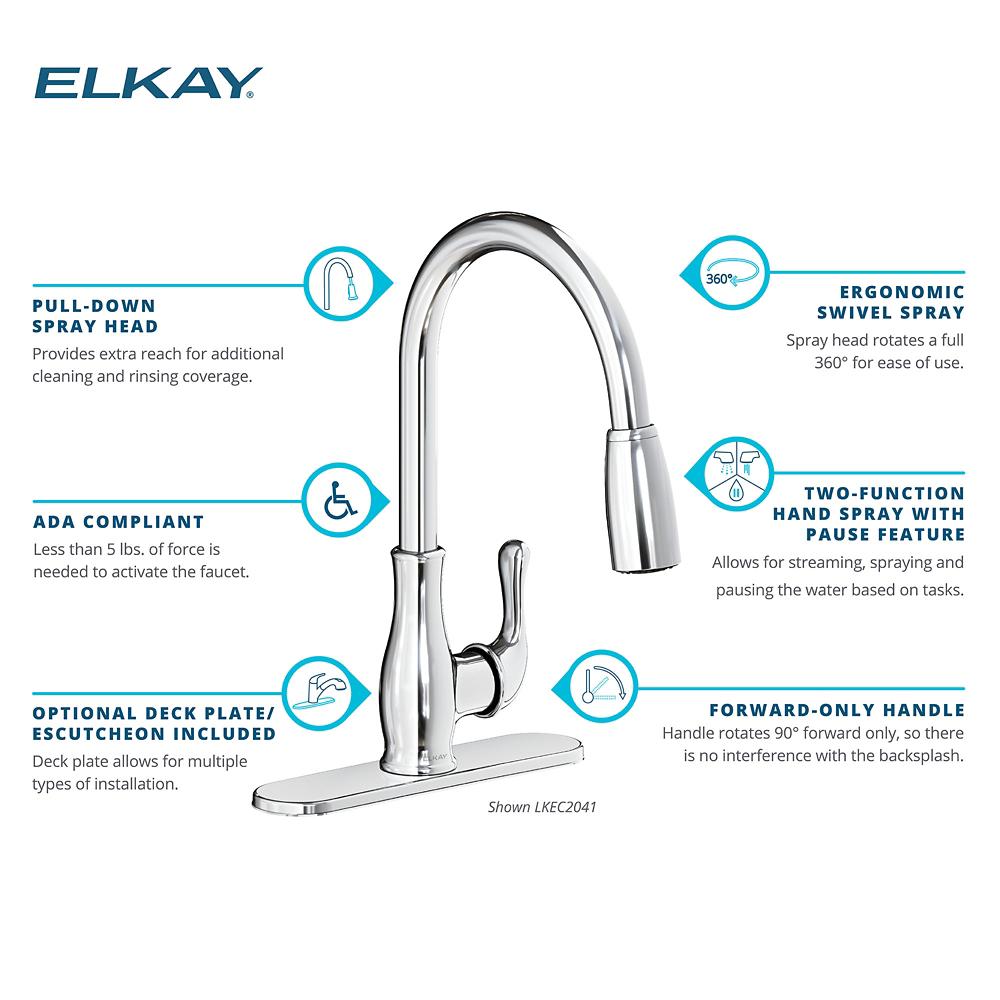 Product infographic