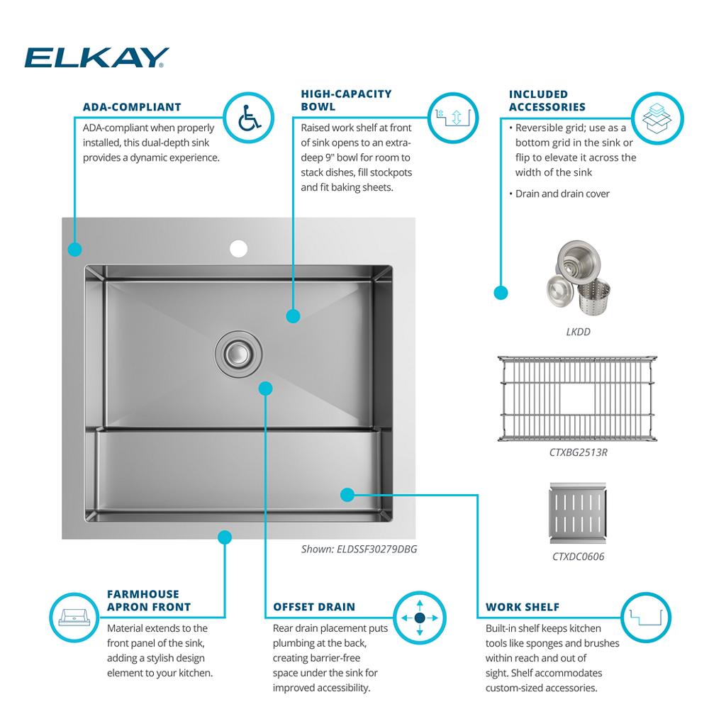 Product infographic