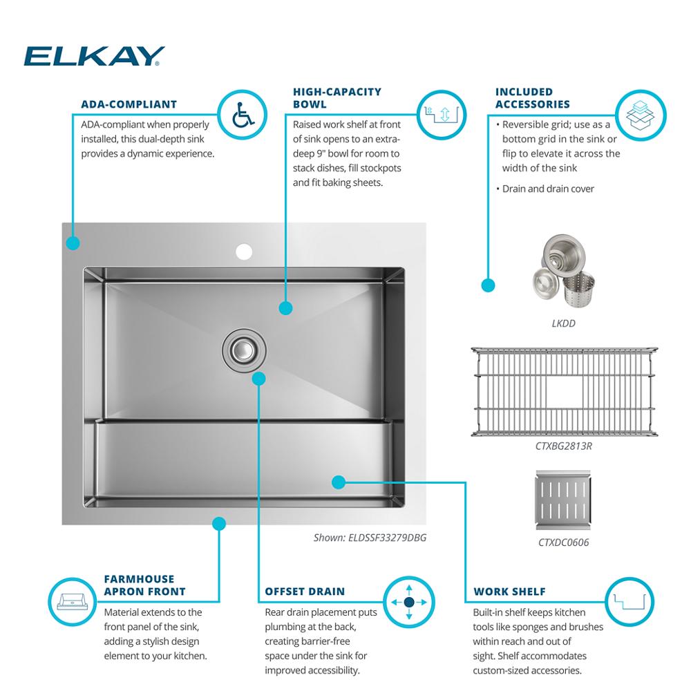 Product infographic