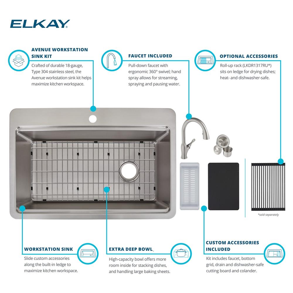 Product infographic