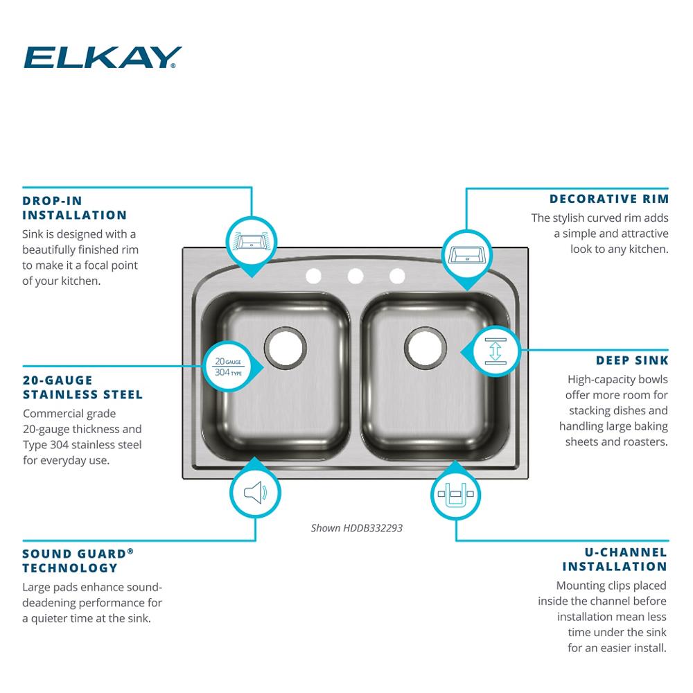 Product infographic