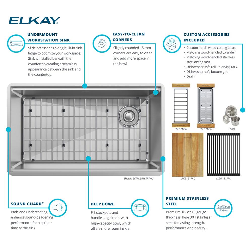 Product infographic