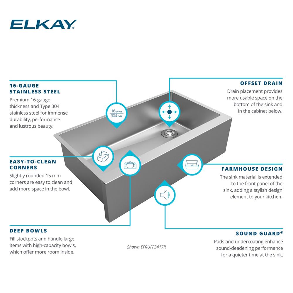 Product infographic