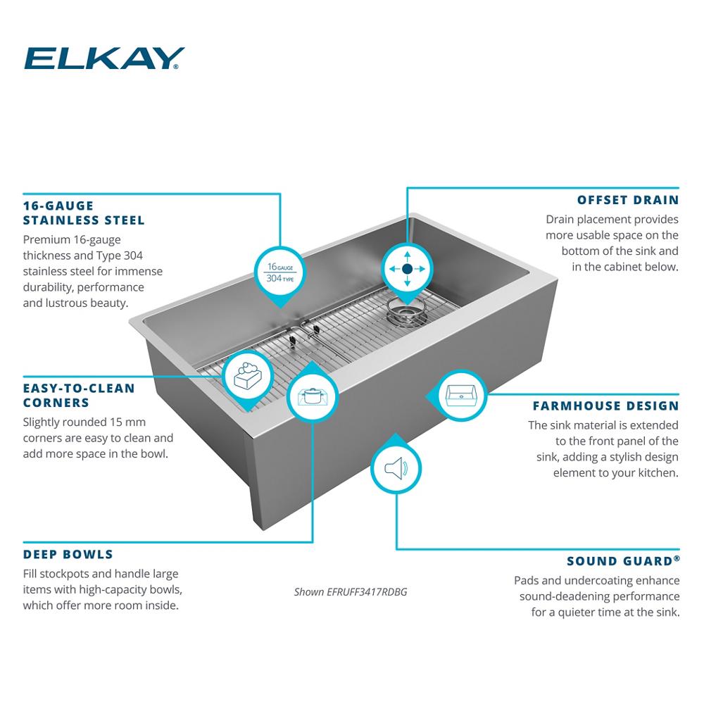 Product infographic