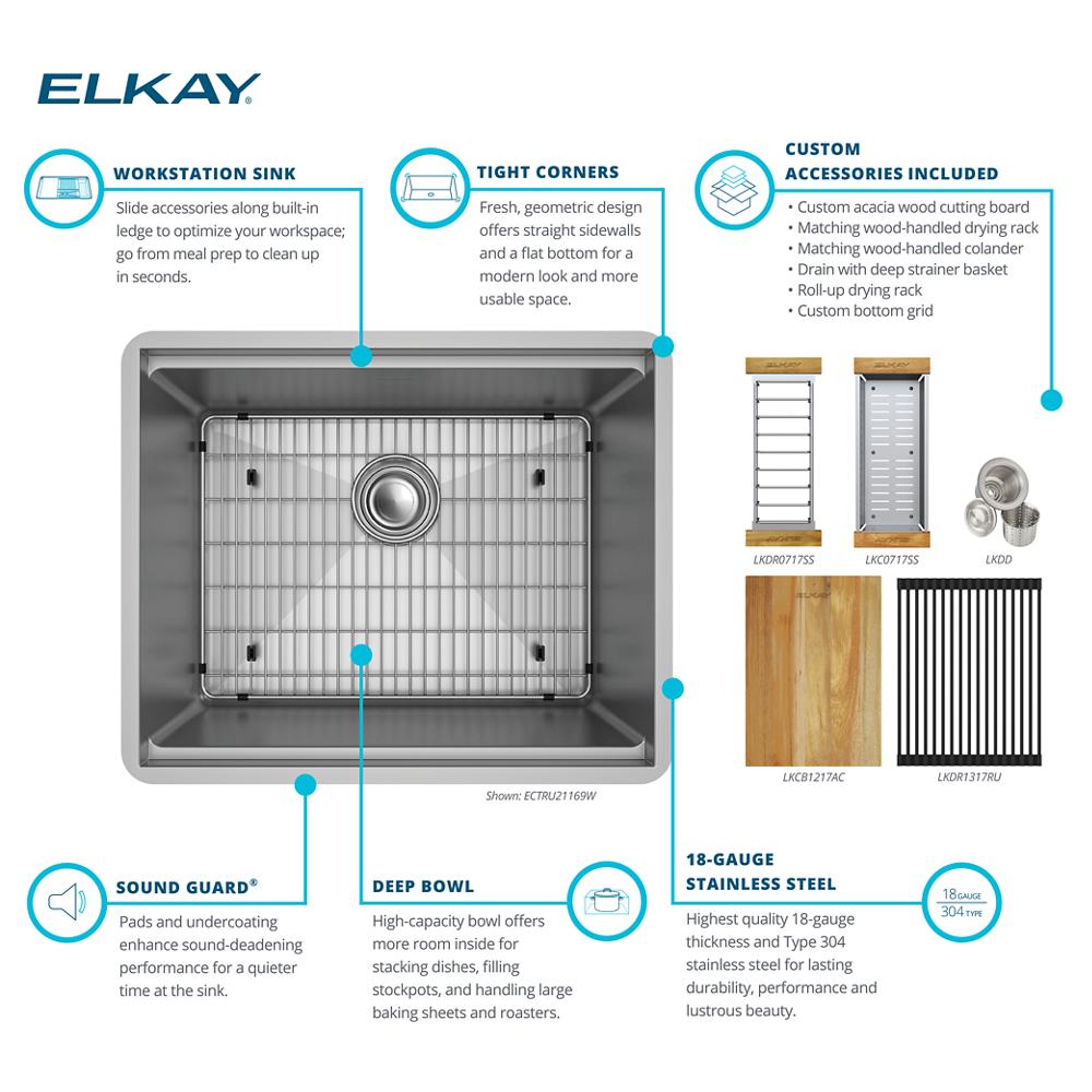 Product infographic