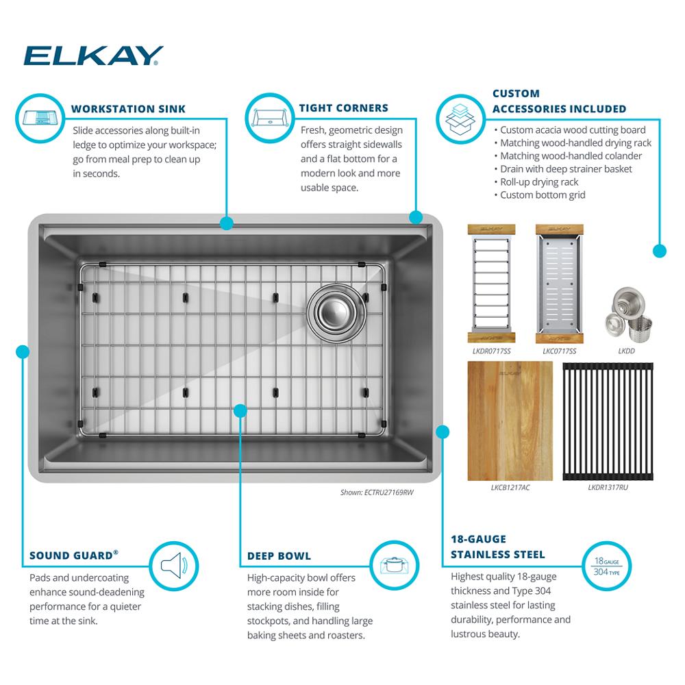 Product infographic