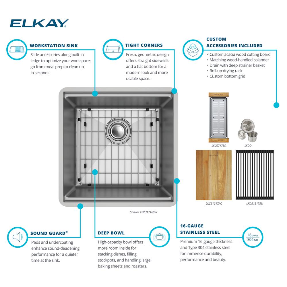 Product infographic