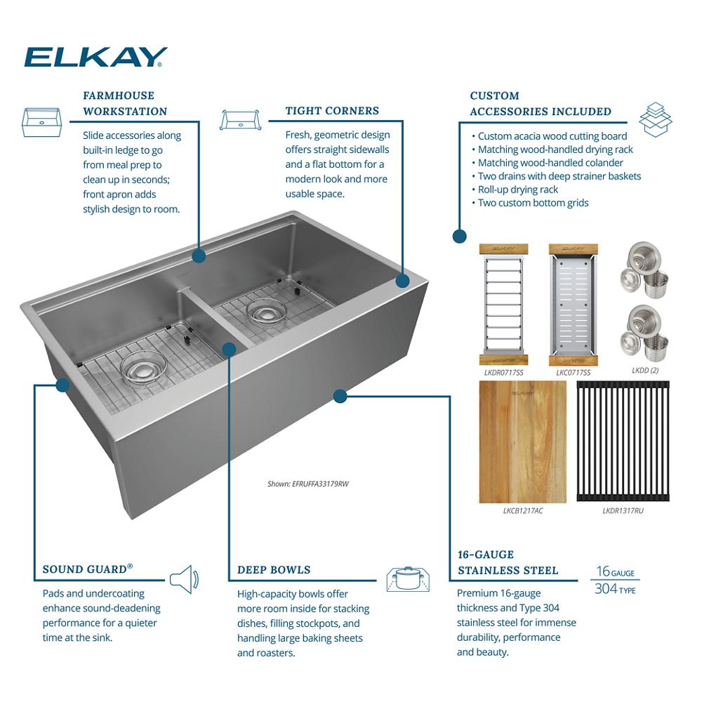 Product infographic