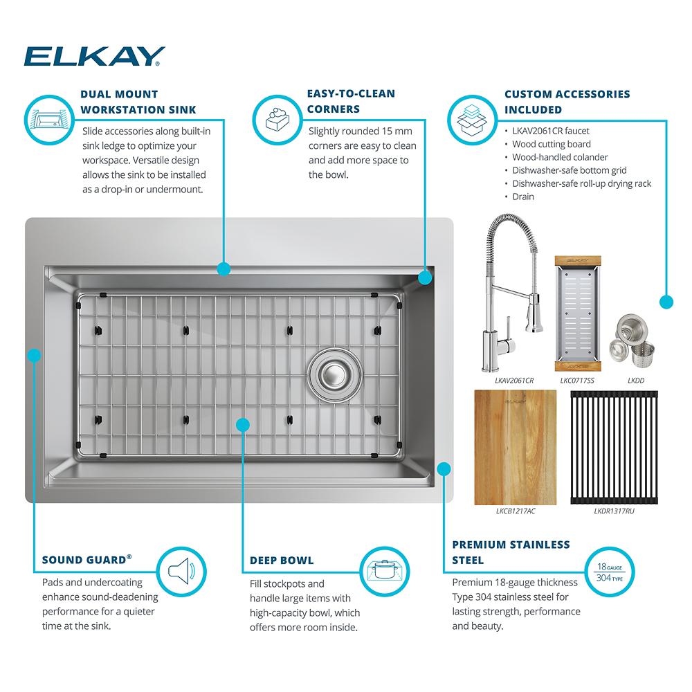 Product infographic