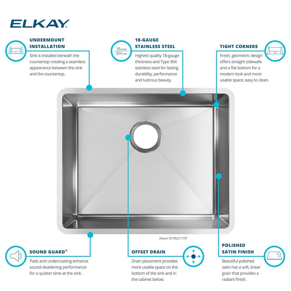 Product infographic