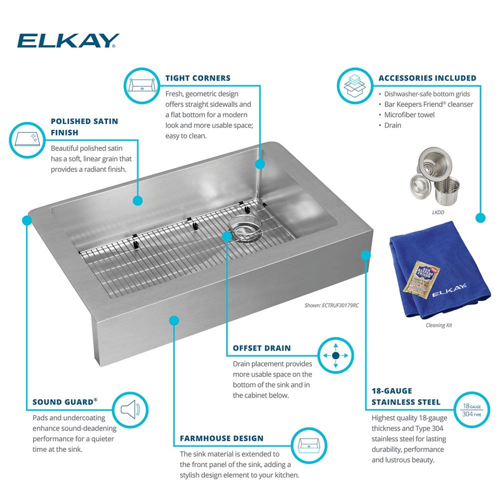 Product infographic