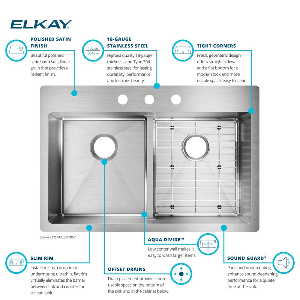 Product infographic