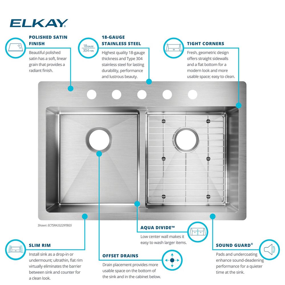 Product infographic